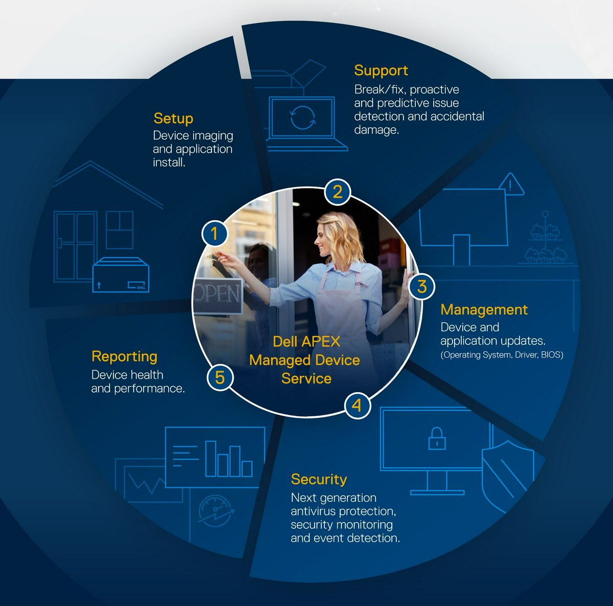 Apex Managed Services