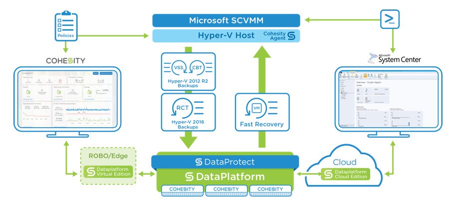 Cohesity DataProtect