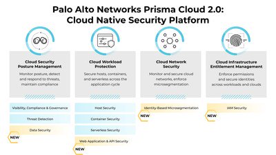 Cloud Security