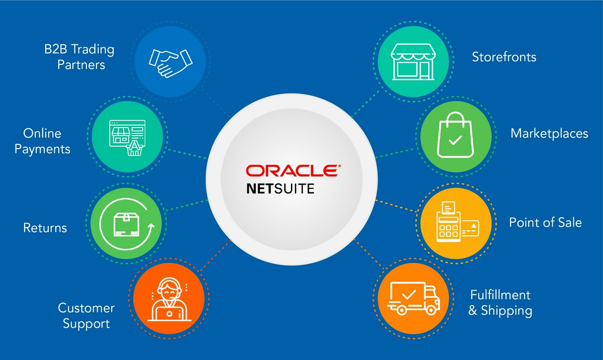 NetSuite CRM