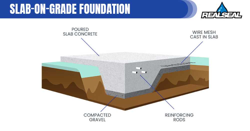Slab