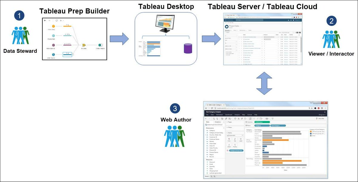 Data Visualization Software